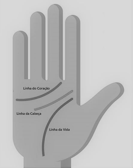 Quirologia: o que as três principais linhas das mãos podem dizer