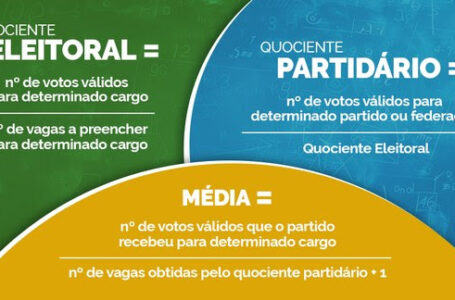 Sistemas majoritário e proporcional definem resultados nas Eleições 2026; entenda o cálculo